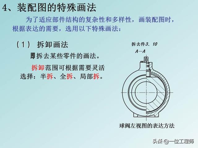 机械制图标题栏，急求机械制图A4图纸标题栏样式和尺寸！！学生用的（机械制图中最难的是装配图）