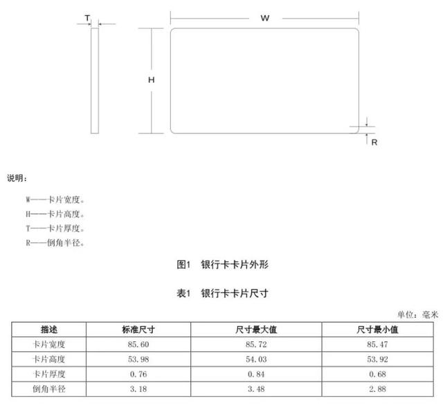 银行卡的尺寸大小是多少，细说当代银行卡设计与工艺创新