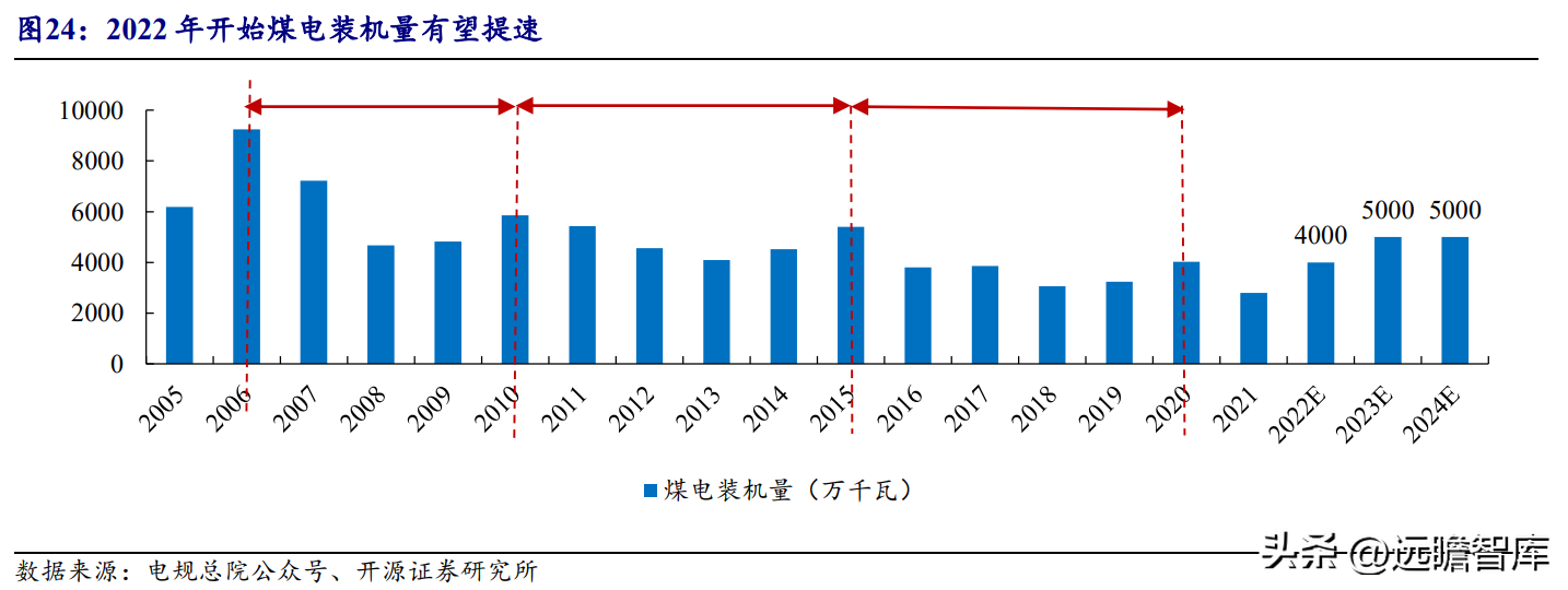 东方汽轮机（承担历史使命）