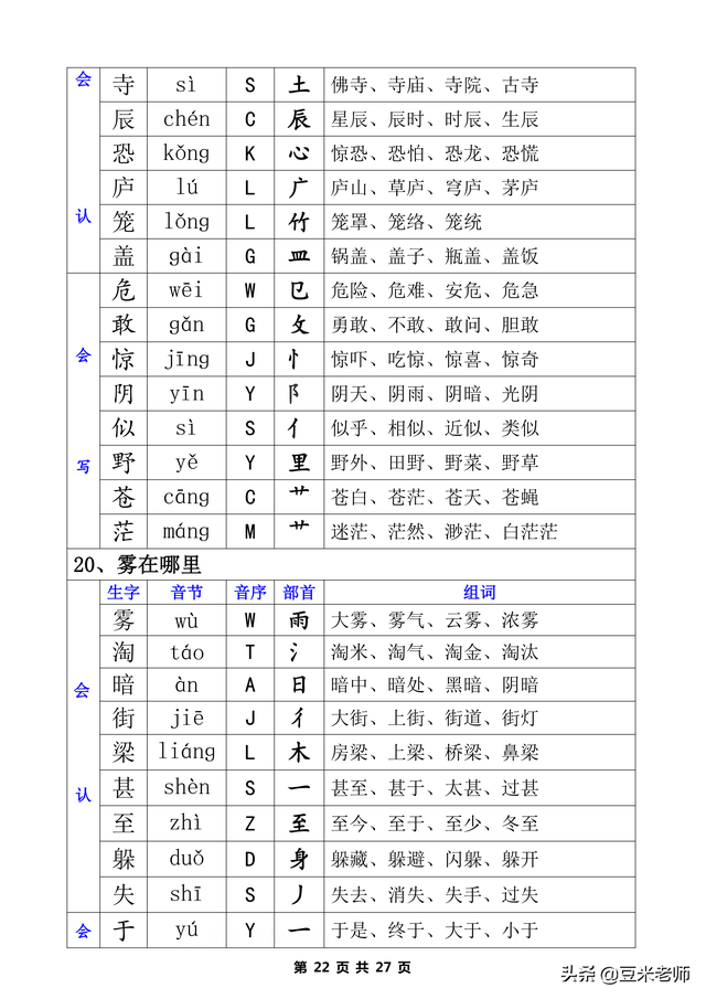 二字有什么组词，二字组词（一类生字+二类生字的注音部首组词汇总表）