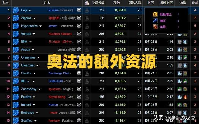 魔兽法师输出手法，魔兽世界9.2暗影国度法师攻略（休闲法师P1最佳天赋）