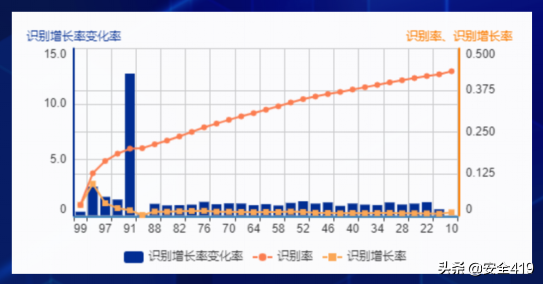 永安在线（引入IPv6风险识别能力）