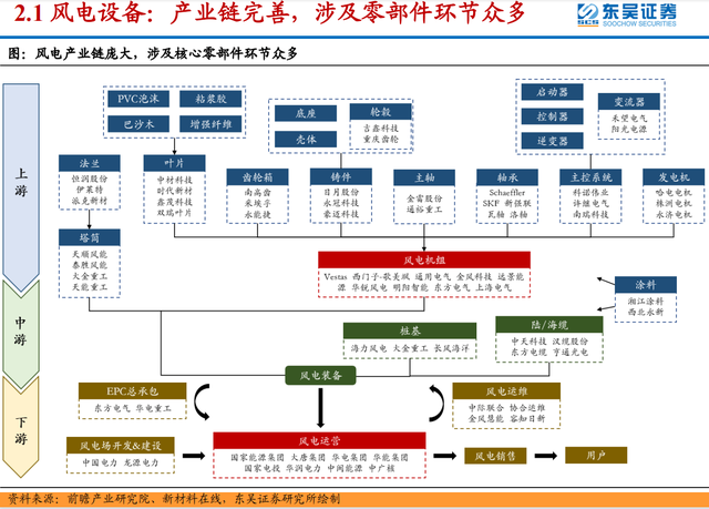 风电股票龙头股，风电龙头股是哪只股票（风力发电行业的龙头股）