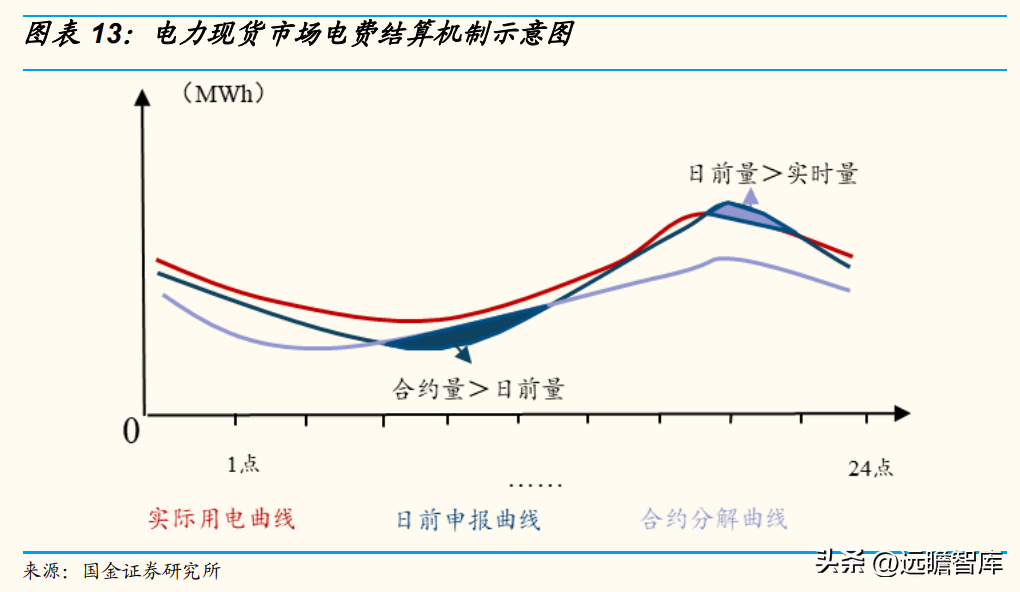 华能国际集团（开启绿电转型）