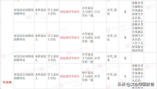 国民教育毕业生，国民教育毕业生是指什么（2022年云南特岗教师招聘可以报考岗位）