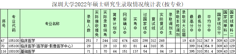 医学考研学校（注意）