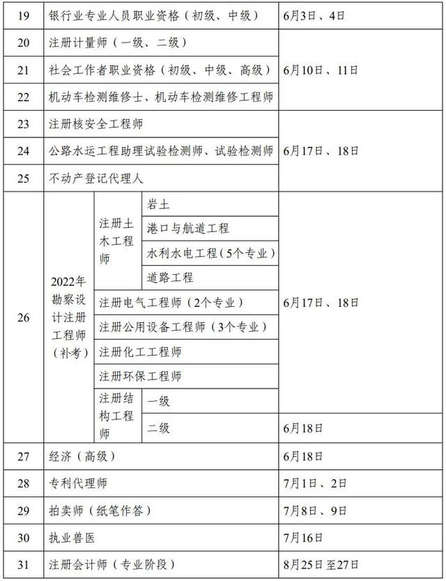 6级考试时间是多久，六级考试时间是多长时间（2023年度考证时间一览表）