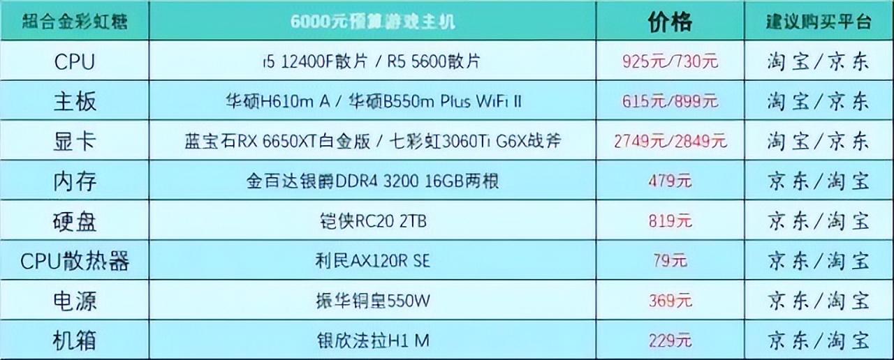 组装电脑清单及价格表，不懂电脑的人买台式电脑怎么买