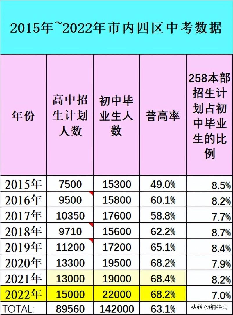 青岛高新区银海学校（2022年青岛中考分数线大猜想）