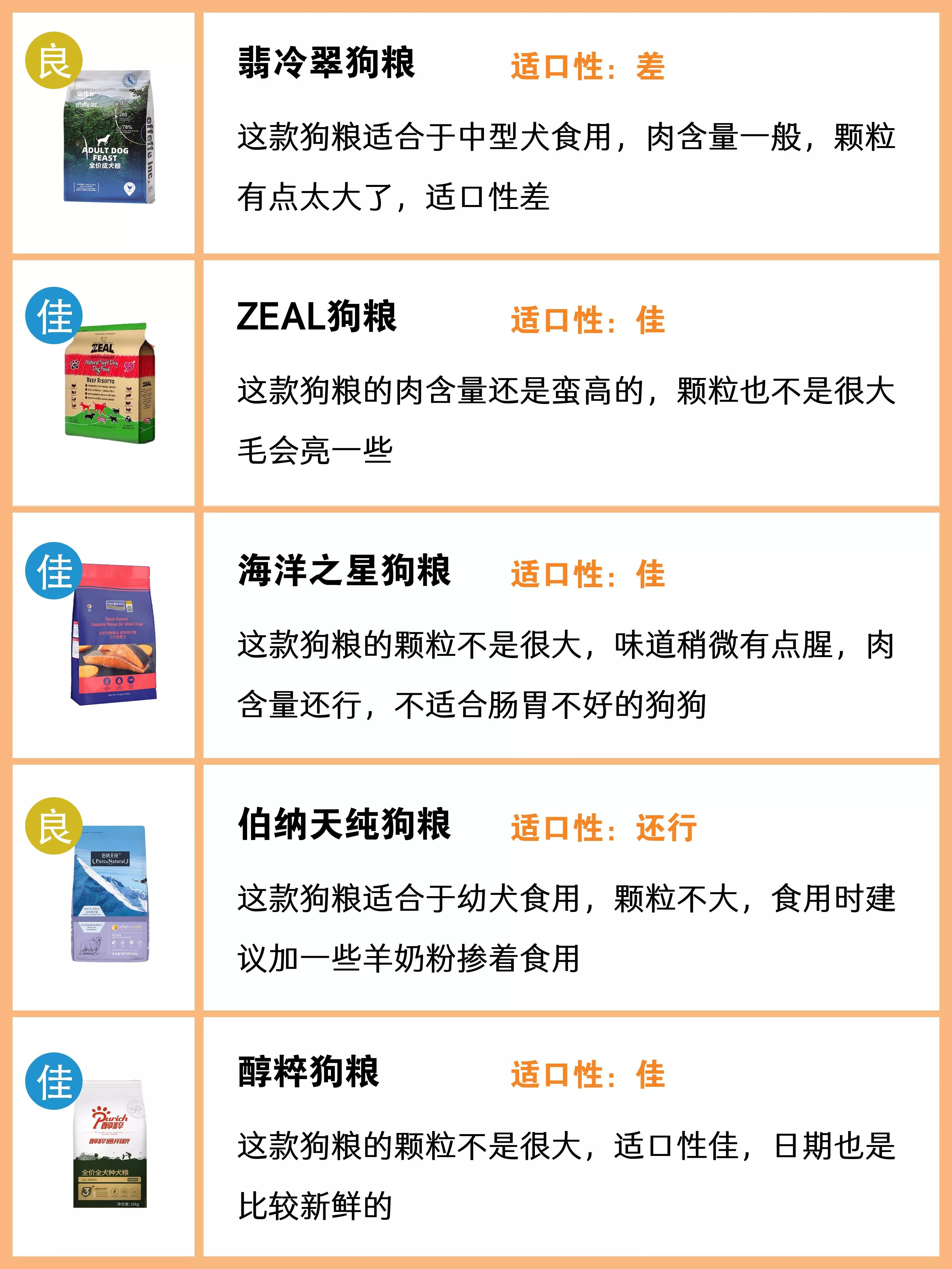 EWEITA味它狗粮怎么样，e宠猫粮怎么样（你家用的不会是毒狗粮吧）