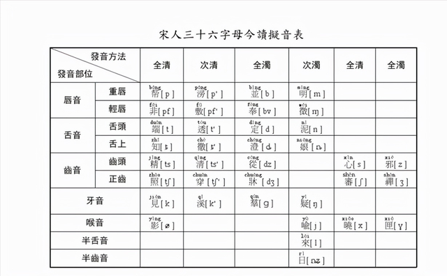 hgc是什么,hgc是什么窗(古代三十六字母是什么)