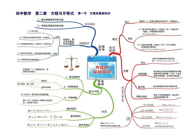 数学知识树怎么画，数学知识树怎么画（七到九年级数学章节）