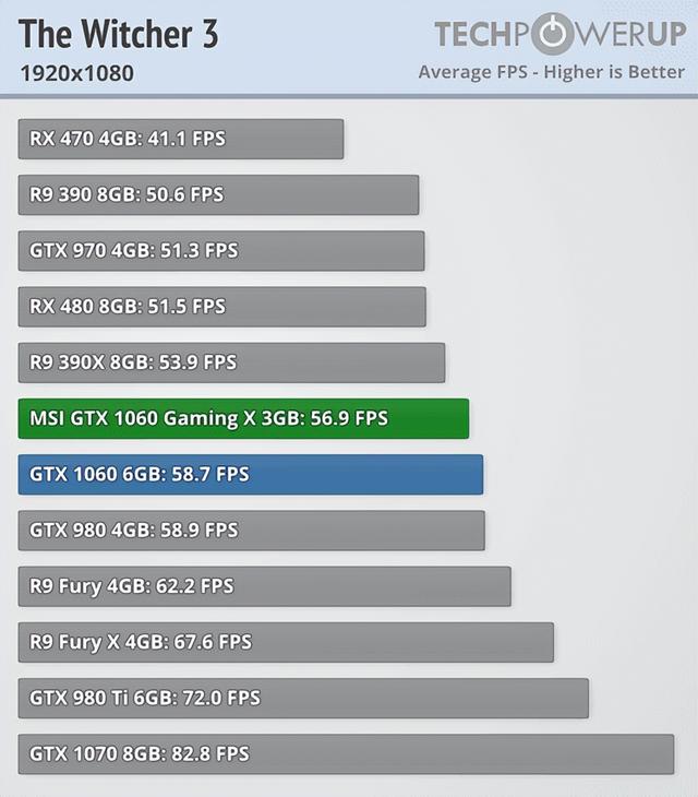 英伟达显卡怎么样，nvidia显卡怎么样（关于英伟达下一代甜品级显卡RTX4060）
