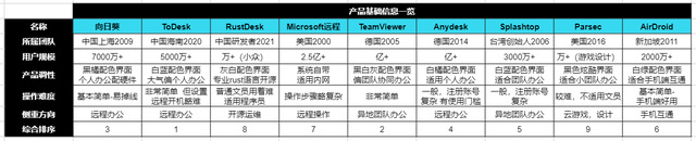如何收看国外禁止频道，怎么用手机看国外电视节目（对比9款国内外远控软件优劣）
