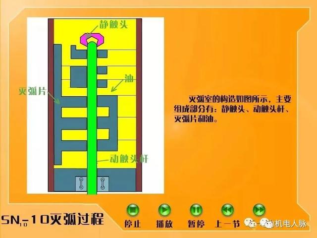 高压配电基本知识点，详细讲解高低压配电系统基础知识