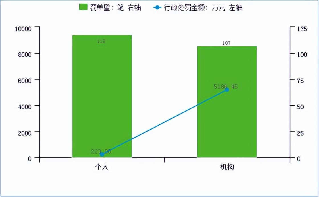 广州农村信用合作社（广州农商行因同业及理财业务严重违反审慎经营规则被罚920万）