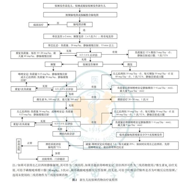 新生儿惊厥是什么，新生儿惊厥是什么意思（发生新生儿惊厥不用怕）