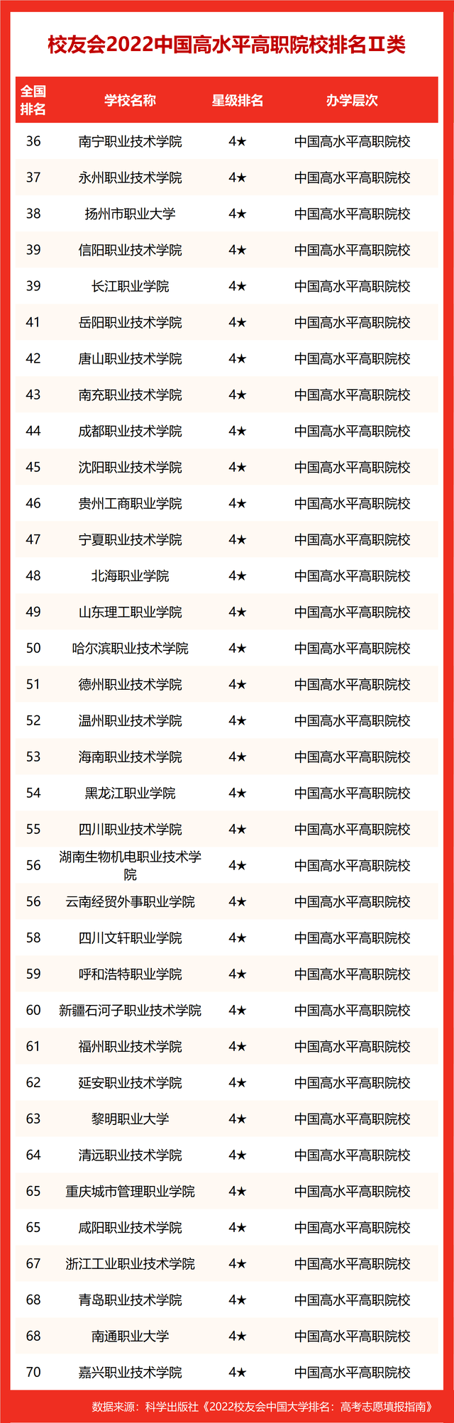 全国民办大学排名2022最新排名榜，2022年全国民办大学排名最新的榜单（校友会2022中国高水平民办大学排名）
