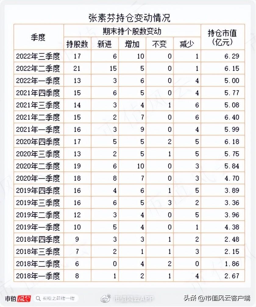 炒股软件销售（中国股神）