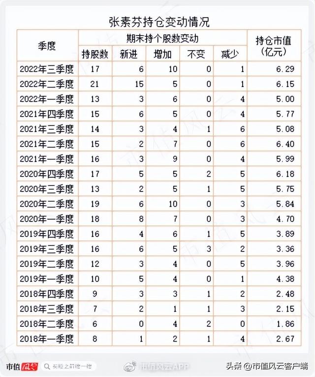 1万炒股一年最多挣多少，1万炒股一年最多挣多少365（经营上市公司13年亏7亿）