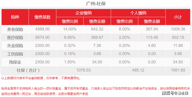 广州社保个人每月交多少钱，2022广州社保个人每月交多少钱（2023年广州调整医保基数）