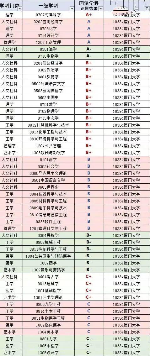 福建农林大学是211吗，福建农林大学金山学院是211大学吗（福州大学学科建设不如福州师范大学）