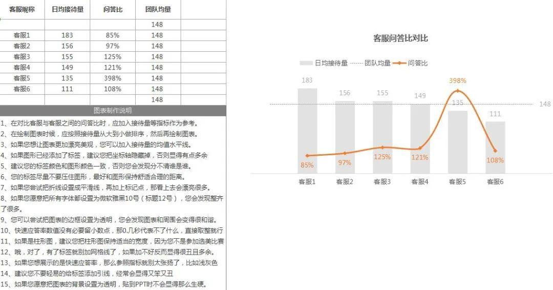 客服话术模板(机器人客服聊天自动回复话术)