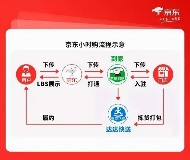 美团怎么评价订单，美团外卖订单怎么评价（美团做电商：找对了方向）