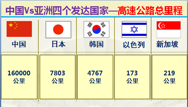 亚洲发达国家有哪些，大数据对比中国和亚洲仅有的四个发达国家