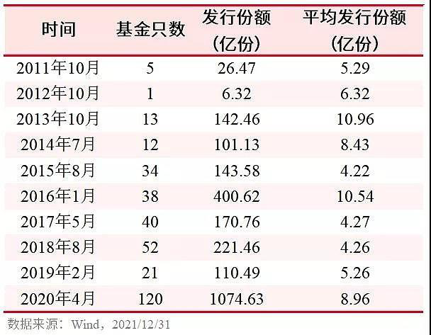 为什么基金突然不能赎回了，为什么基金突然不能赎回了呢？