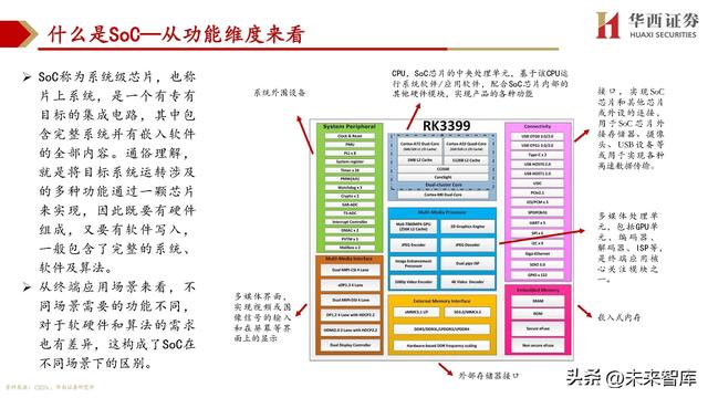 cpu主要由什么组成，cpu由什么组成（处理器SoC行业深度研究）