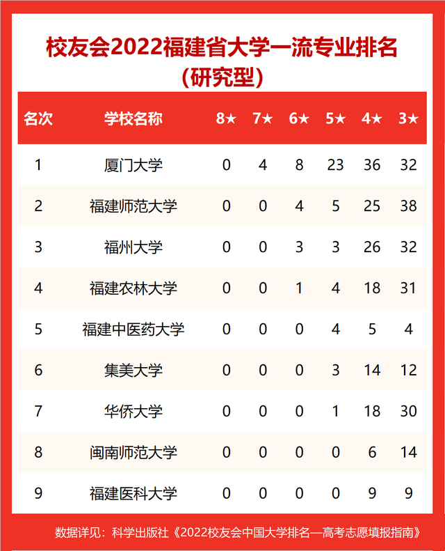 2021龙岩学院排名 全国排名第570名，2021龙岩学院排名（校友会2022福建省大学一流专业排名）