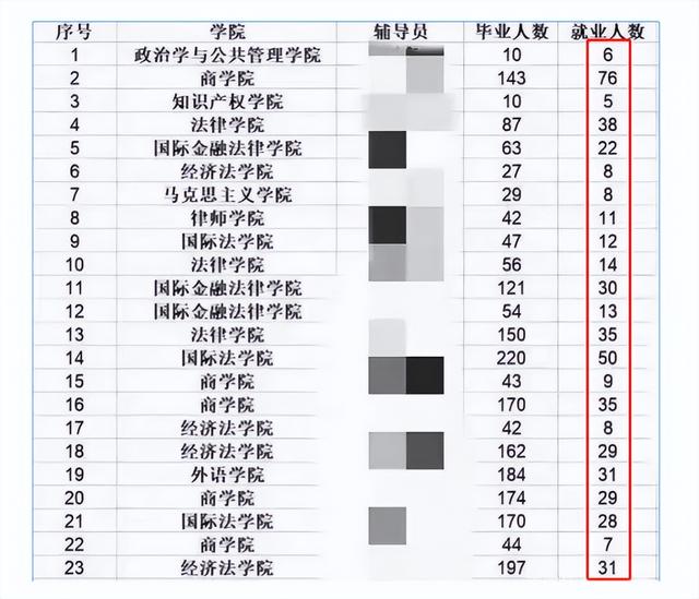 学前教育怎么样，学前教育专业主要学什么就业前景怎么样（“学前教育”仍是万金油）