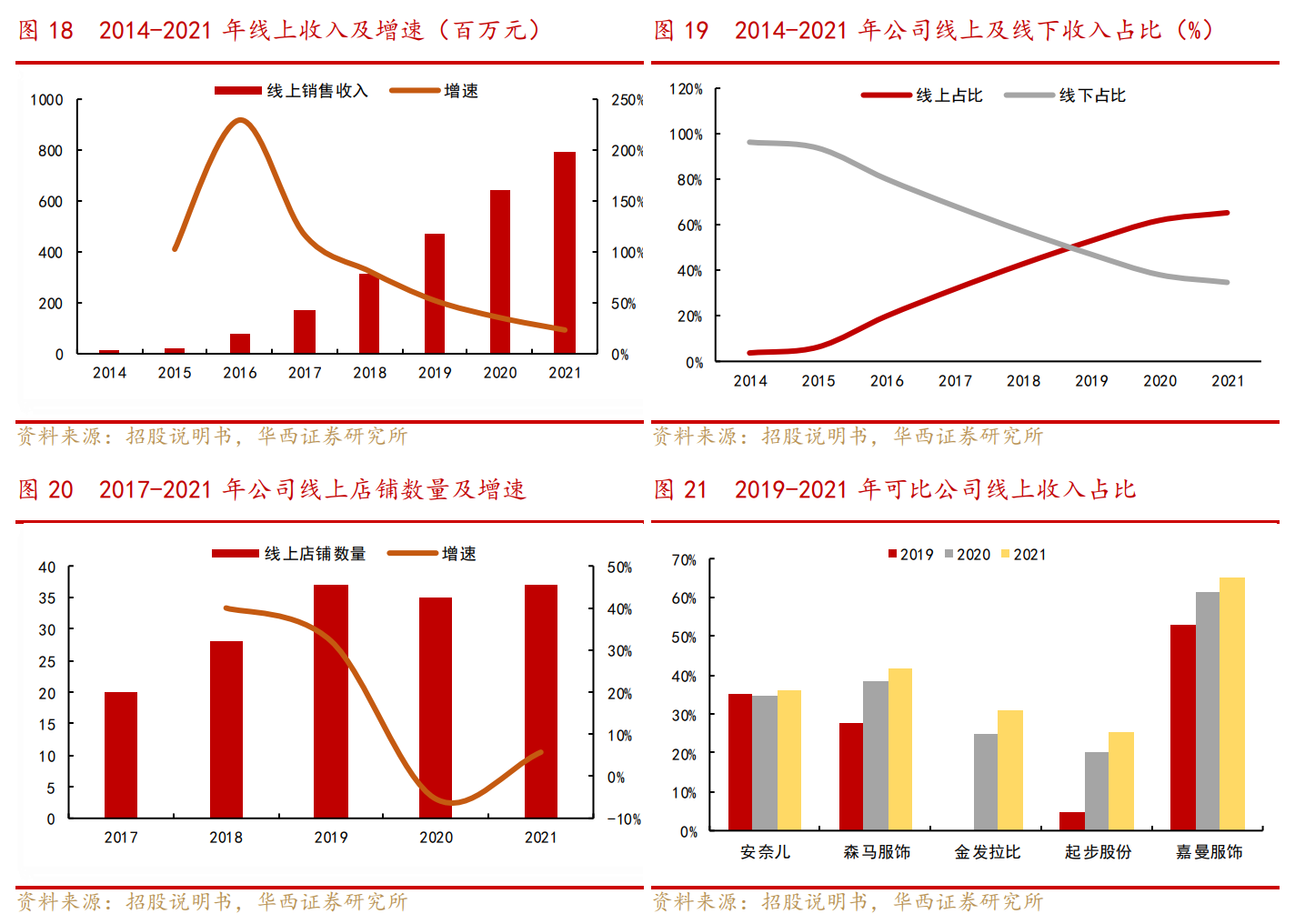 宁波童装（深耕中高端童装赛道）