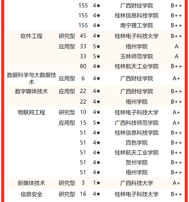 北部湾大学排名，2020北部湾大学重点专业及大学专业排名（2022广西壮族自治区大学专业排名）