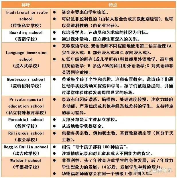k12教育是什么意思，k12教育是什么意思猿辅导（美国k12教育是什么）