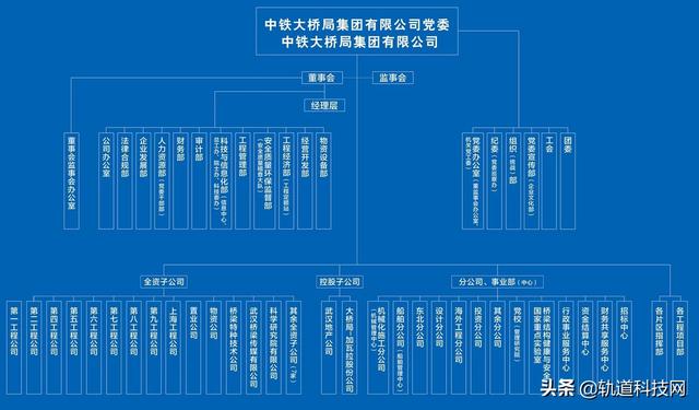 中铁三局总部在哪里，北京中铁三局总部在哪里（中国中铁及其56家成员企业组织架构一览）