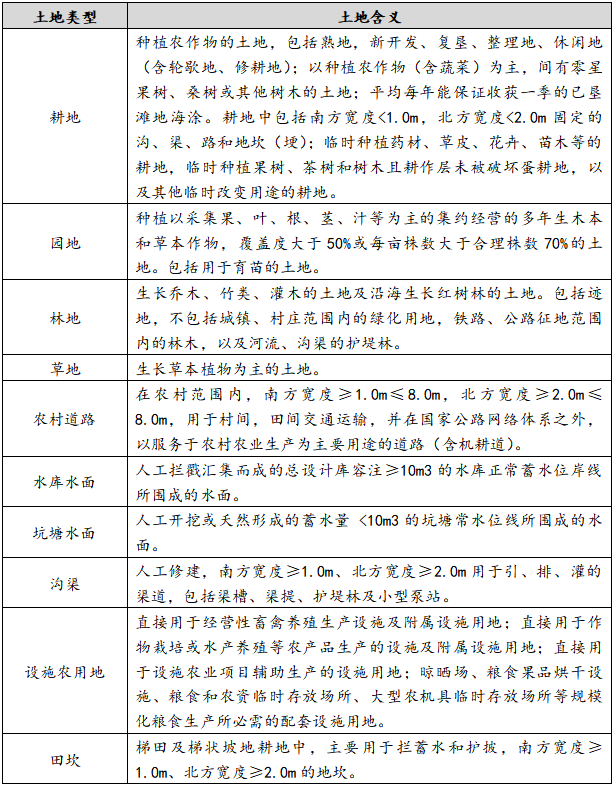 耕地包括哪些土地，耕地是什么意思（非法占用农用地罪之“农用地”的认定）