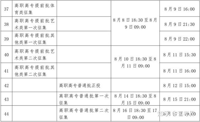 本科一批录取结果什么时候出，本科一批录取结果什么时候可以查询2021（2022各省高考录取日程汇总）