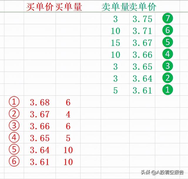 股票开盘竞价买入技巧，怎么看集合竞价分时图和成交量（集合竞价内在运行机制详解）