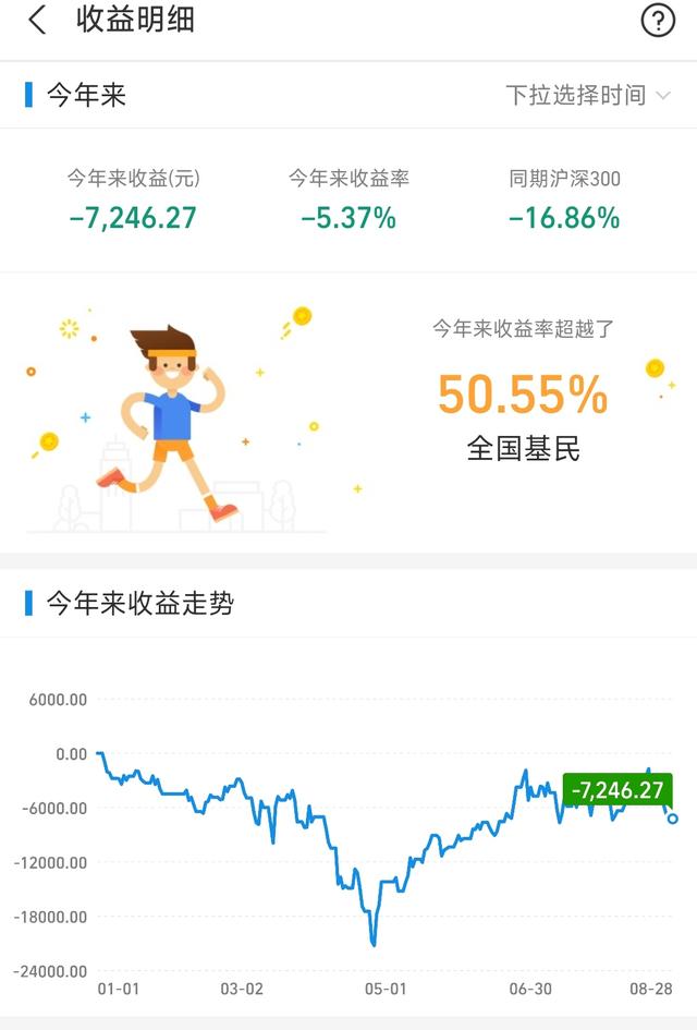 七天通知存款利率，2019七天通知存款利率（8月最后一周加油）