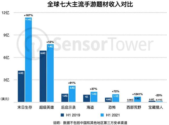 末日生存类手游，世界上最好的几款末日生存手游（卷出新高度的末日生存手游）