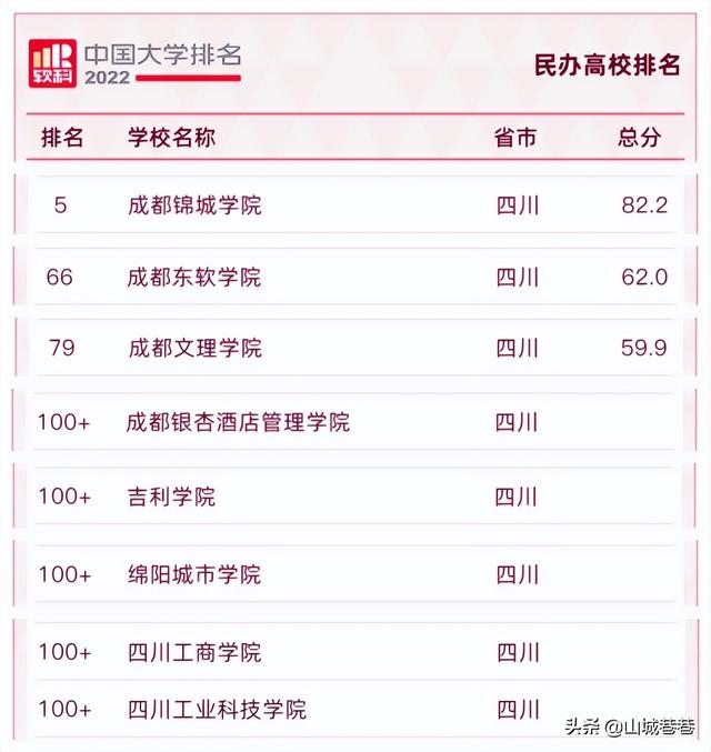 西南科技大学排名，2018年西南科技大学全国排名第几（2022年全国高校排名出炉）