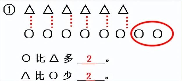 20里面有几个十，2个十是20它里面有几个一（人教版一年级数学上册8个单元知识点总结）