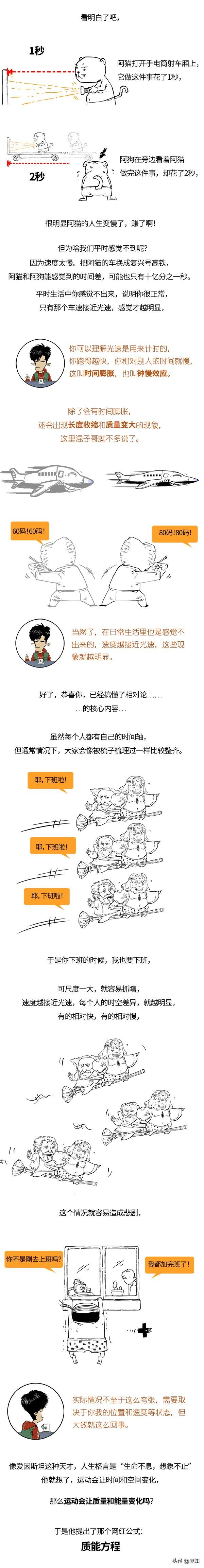 一分钟学完广义相对论，一分钟看懂相对论