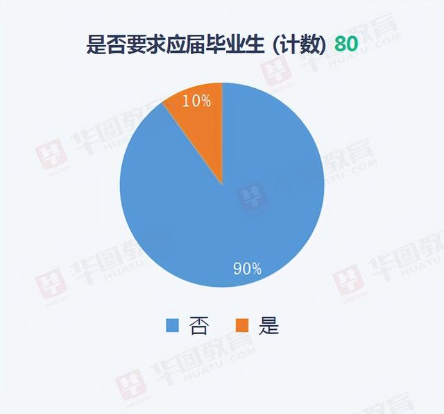 岗位类别怎么填写，护士工作岗位怎么填写（<防城港地区>职位分析和历年分数）