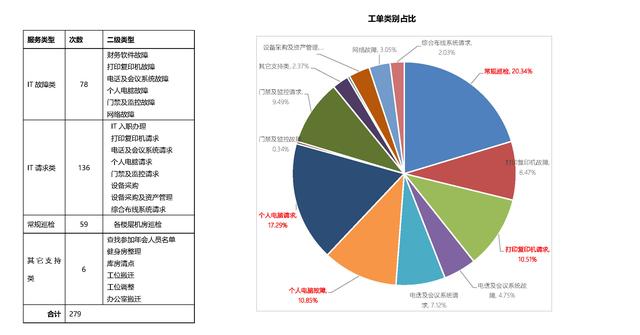 运维是做什么的，互联网运维是做什么的（​企业IT运维中存在的这3个问题）