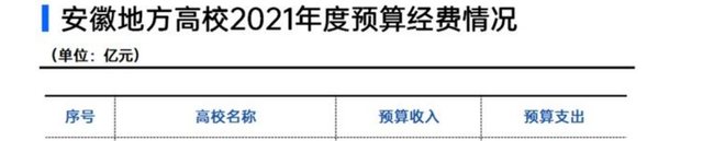 安徽建筑大学排名，安徽建筑大学排名全国第几（安徽理工大学和安徽建筑大学哪个好）