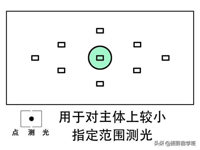 逆光是什么意思，拍摄逆光是什么意思（告诉你选对测光模式的重要性）