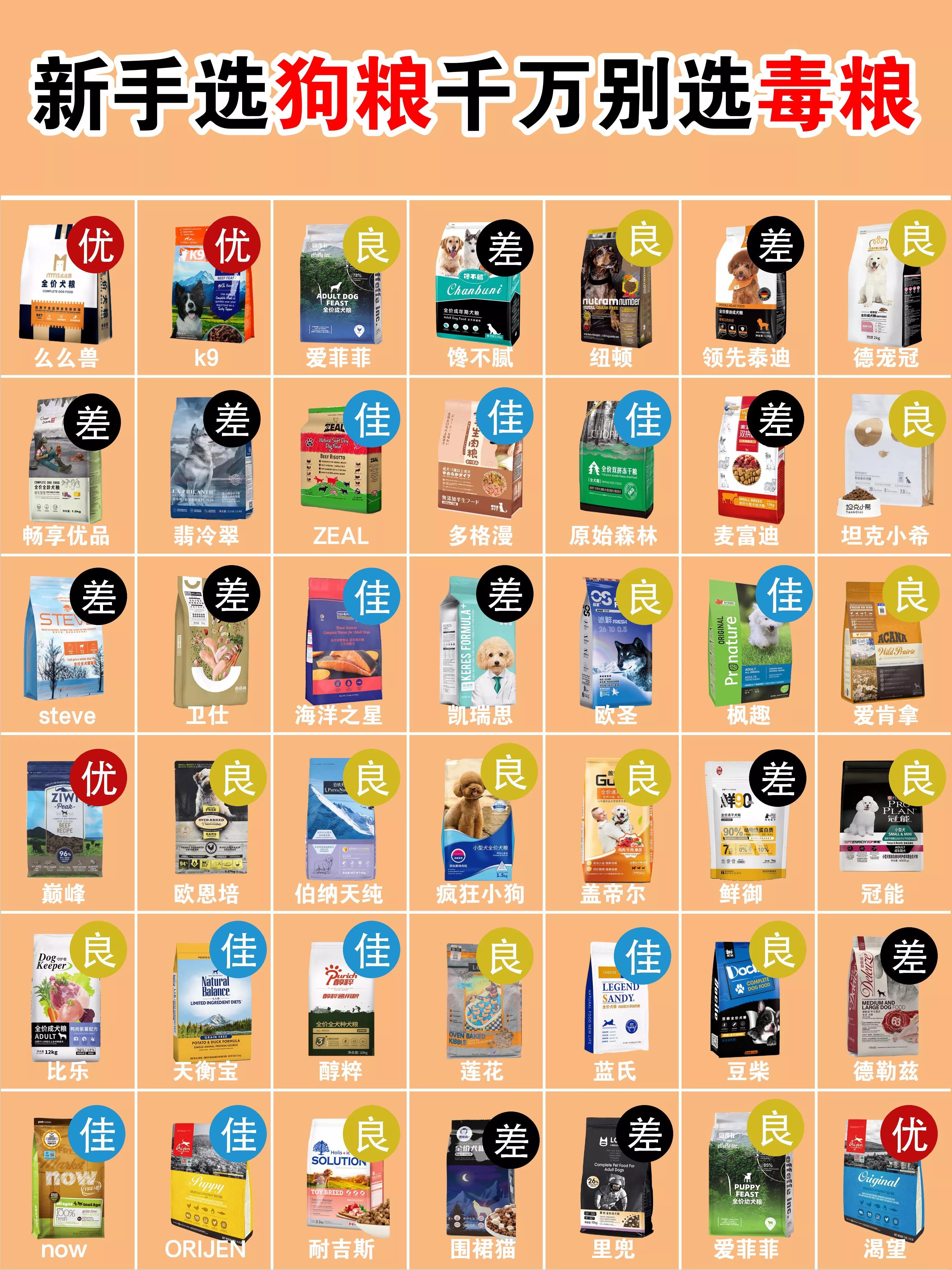 EWEITA味它狗粮怎么样，e宠猫粮怎么样（你家用的不会是毒狗粮吧）